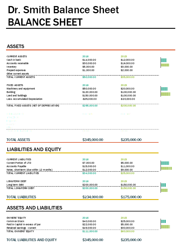 beating debt with a balance sheet productive dentist academy anacortes wa opening stock debit or credit in trial