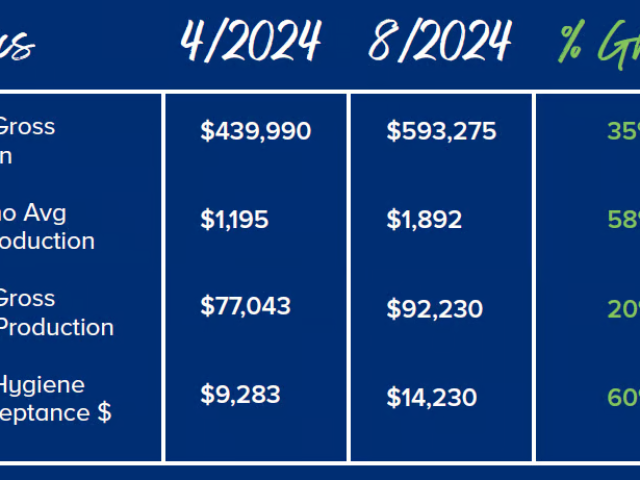 Investment Grade Practice™ News – March 2025